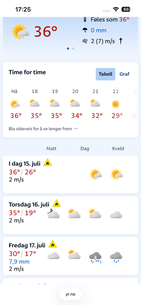 Norges varmeste sted: Nesbyen i Hallingdal målt til 34,2 grader
