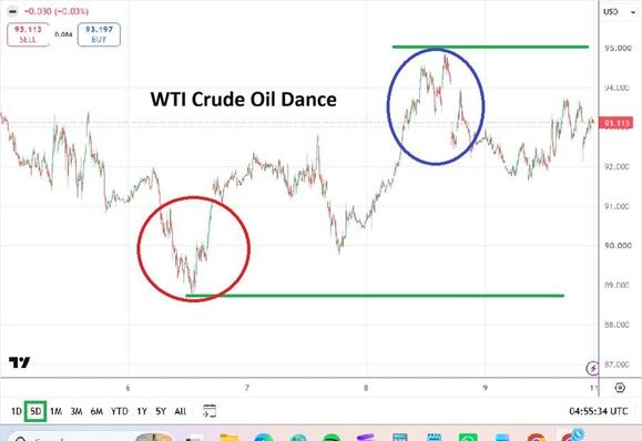 https://www.europesays.com/3304295/ WTI Crude Oil: Why Supply Relief H